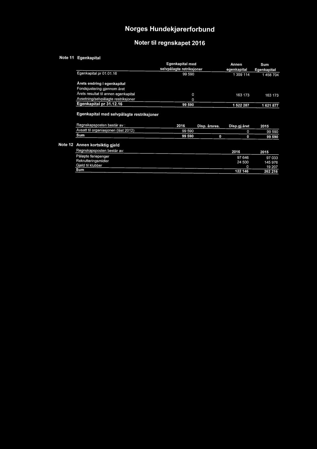 01.16 Egenkapital med selvpålagte retriksjoner 99590 Annen egenkapital 1 359 114 Sum Egenkapital 1 458 704 Arets endring i egenkapital Fondsjustering gjennom året Årets resultat til annen