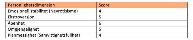 vi se at leder A scorer relativt lavt på dimensjonen omgjengelighet (O=3). Judge m.fl (2002, 768) peker på at dimensjonen er lite relevant for effektiv ledelse.