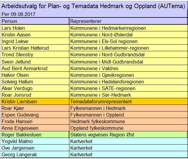 2.5.3 Arbeidsutvalg for plan- og temadata i Oppland og Hedmark (AU Tema) I Oppland og Hedmark er det et felles arbeidsutvalg for plan- og temadata.