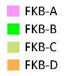 4.3.1.1 FKB (Felles KartdataBase) Status Etablering av FKB-A/B etter sosi 4-standarden ble fullført i 2014 for alle definerte FKB-A/B-områder.