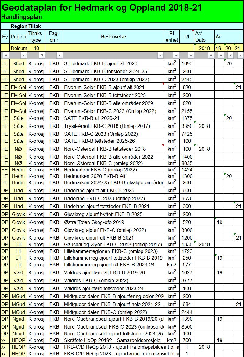 Handlingsplan for kartprosjekter 2018-2029