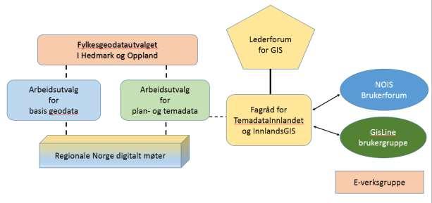 kartleggings-prosjekter samt etablere og vedlikeholde felles sett av geografiske data som tilfredsstiller et vidt spekter av brukerbehov.