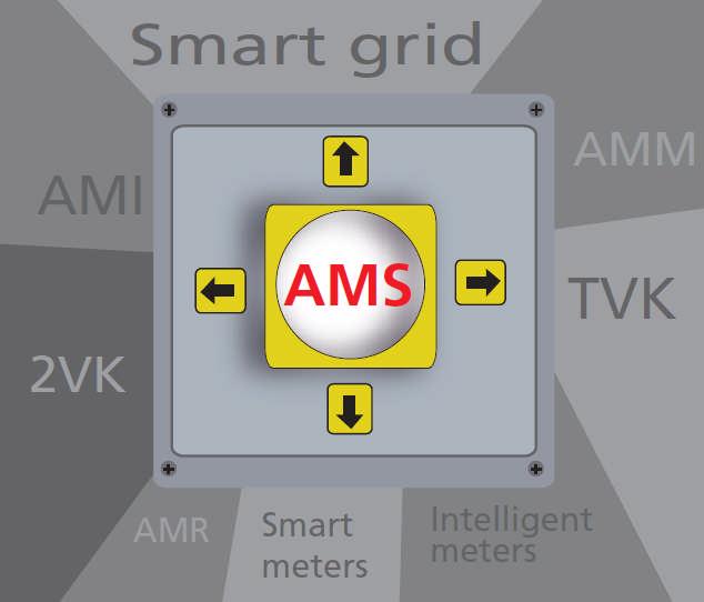 Smart grid Innsamling av signaler alarmer Kan AMS gi oss nye kommersielle muligheter?