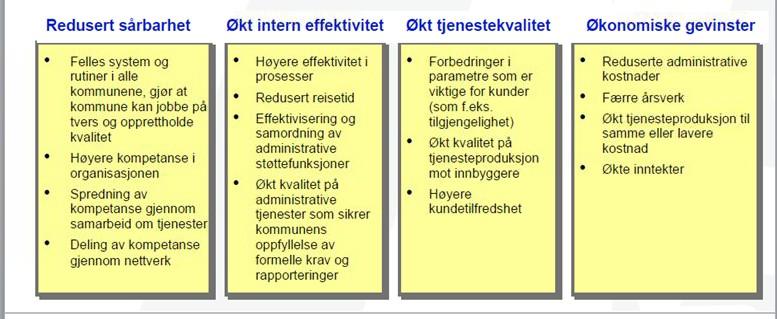 Sak 2/17 Lillehammer kommune er i dag i en krevende økonomisk situasjon. Fondene er tilnærmet tomme. Det forventes at 2016 går i balanse og at en dermed kan begynne å bygge opp frie fond igjen.