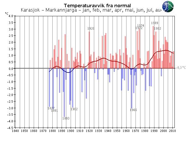 verdensomspennende stasjoner med lange, homogene dataserier.