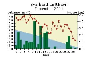 Med normalen menes her middel for perioden 1961-1990.