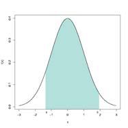 P(x) tilfredstiller 1. 0 P(x) 1 2.