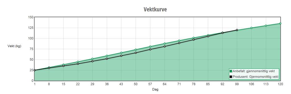 25 (kg/