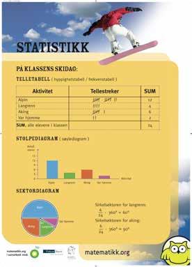 prøve ut og spre info om bruk av applikasjoner. Alle kan komme med forslag og ønske seg apper.