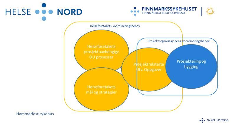 I prosessen er det viktig med god kommunikasjon og informasjon til alle berørte.