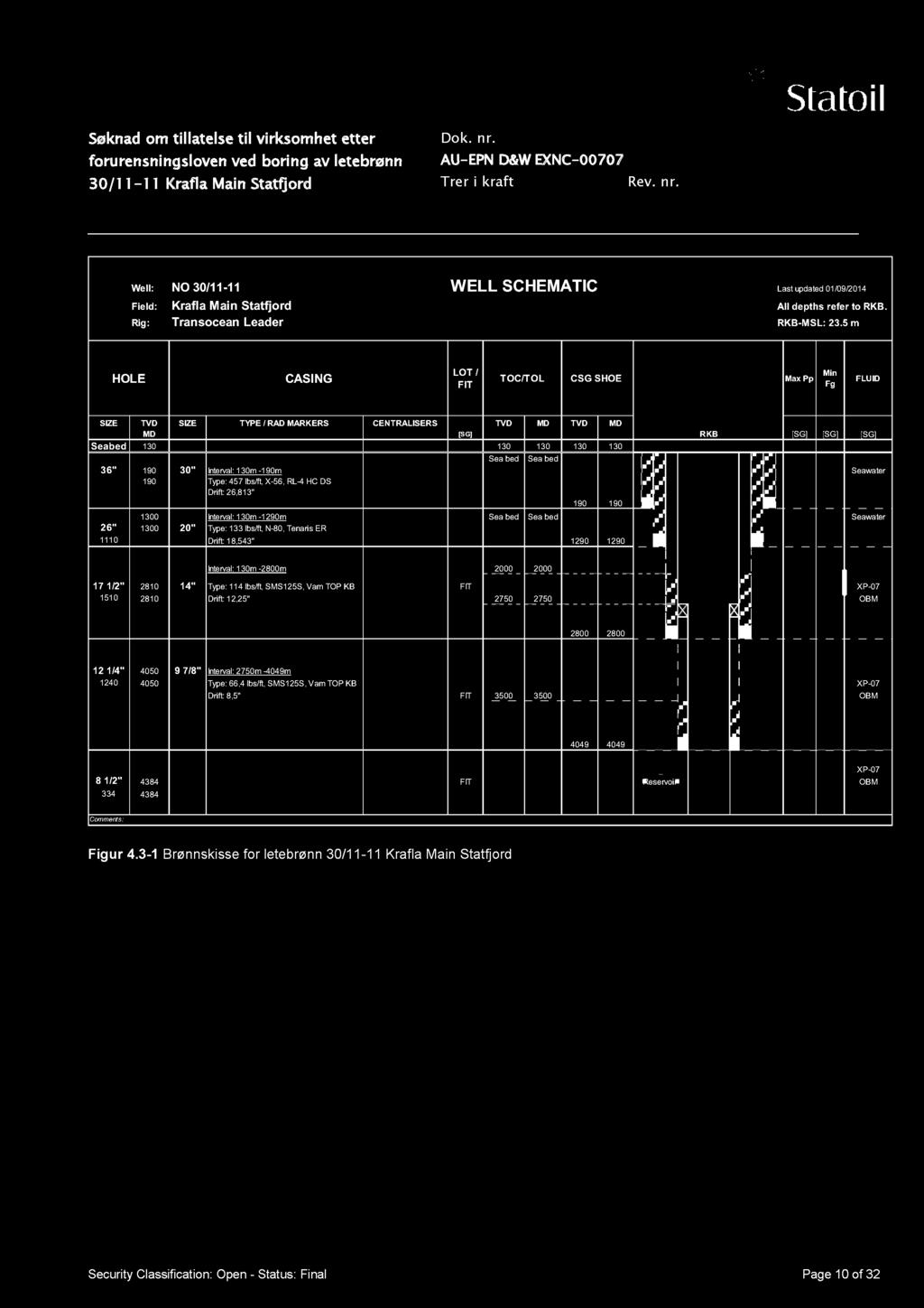 Søknad om tillate lse til virksomhet etter 30/1 1-11 Krafla Main Statfjord AU- EPND&W EXNC- 00707 Well: NO 30/11-11 WELL SCHEMATIC Last updated01/09/2014 Field: Krafla Main Statfjord All depths refer