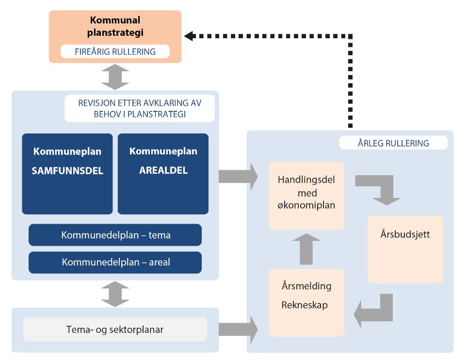 Kommuneplanens