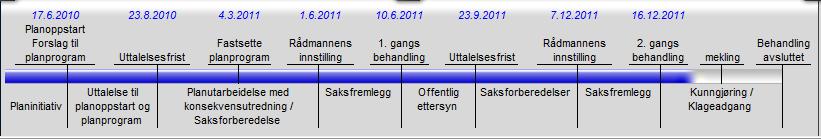 velforeninger