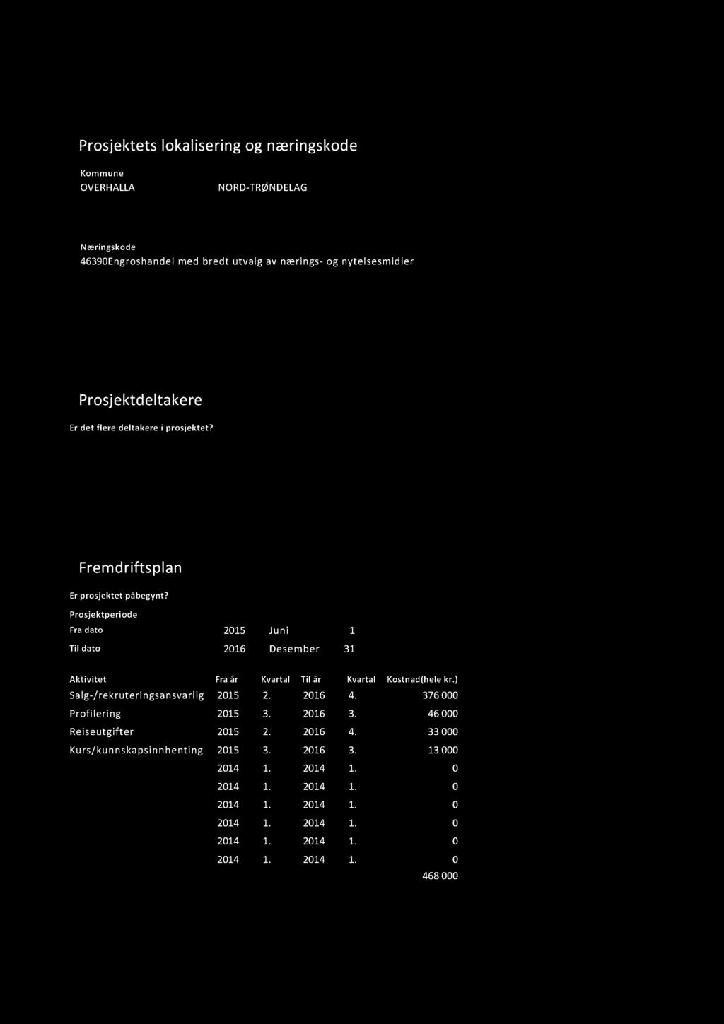 Prosjektets lokalisering og næringskode Kommune OVERHALLA NORD-TRØNDELAG Næringskode 46390 Engroshandel med bredt utvalg av nærings- og nytelsesmidler Prosjektdeltakere Er det flere deltakere i