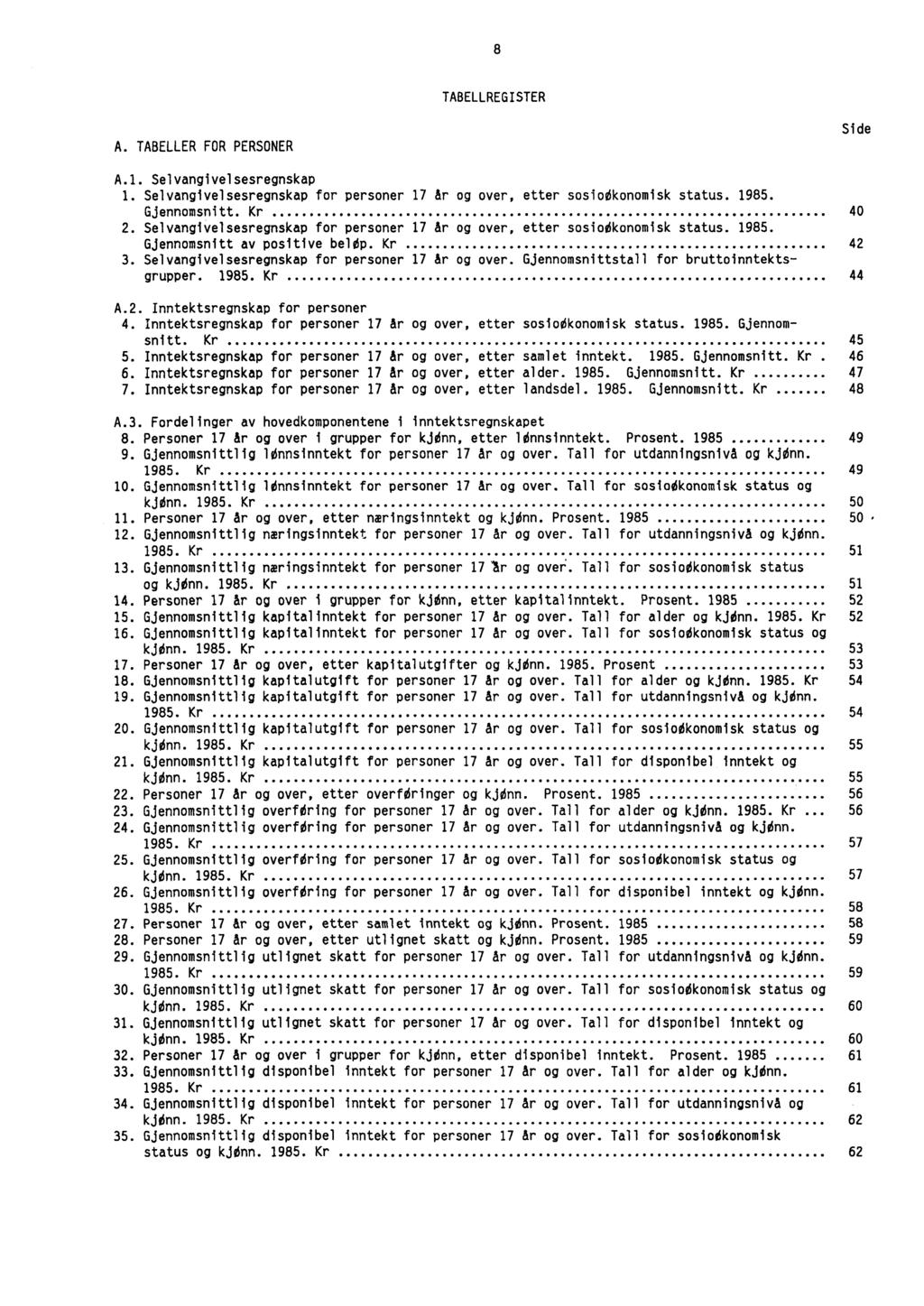 8 TABELLREG ISTER A. TABELLER FOR PERSONER Side A.1. Selvangivelsesregnskap 1. Selvangivelsesregnskap for personer 17 Ar og over, etter sosiodkonomisk status. 1985. Gjennomsnitt. Kr 40 2.