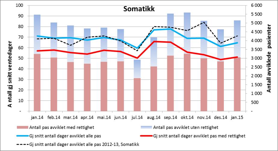 med og uten rett Virksomhetsrapport Sørlandet