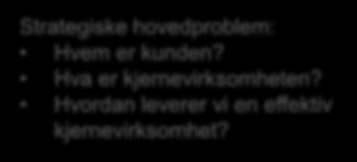 jernbane» Hovedmål 2018: Vekst, 9 M togkm Linjepunktlighet, 83 % Kundetilfredshet, 65 poeng Effektivitet og kostnadsreduseringer Sikreste