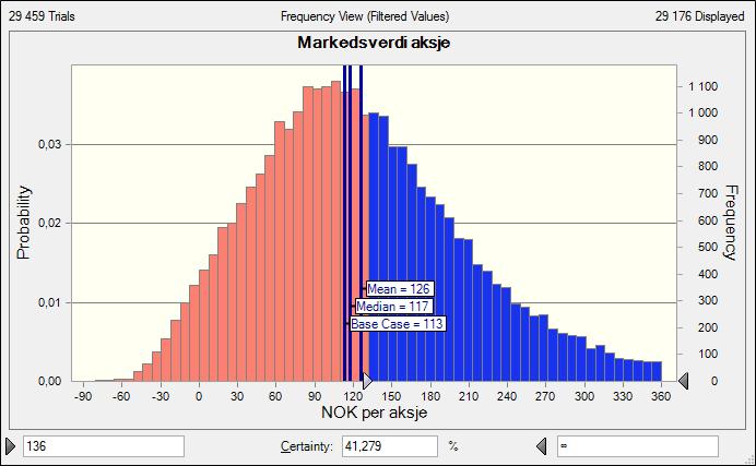 117 Figur 13.11 Oppsidepotensial Oppsidepotensialet er også relativt stort.