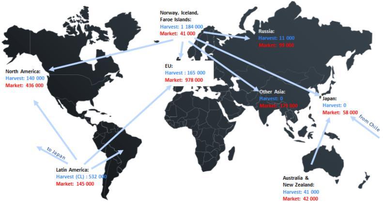 17 Figur 2.5 Vareflyt i 2014, tusen tonn GWE. (SFI Handbook, 2016) Denne vareflyten kan forklares ved produktets holdbarhet, ettersom det som oftest selges som ferskvare.