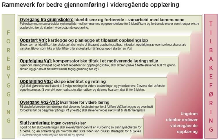 Program for bedre gjennomføring har paralleller til IKO-modellen (Identifisering Kartlegging Oppfølging) som er utviklet i Akershus.