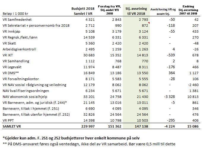 12.1.8 Økonomisk ramme