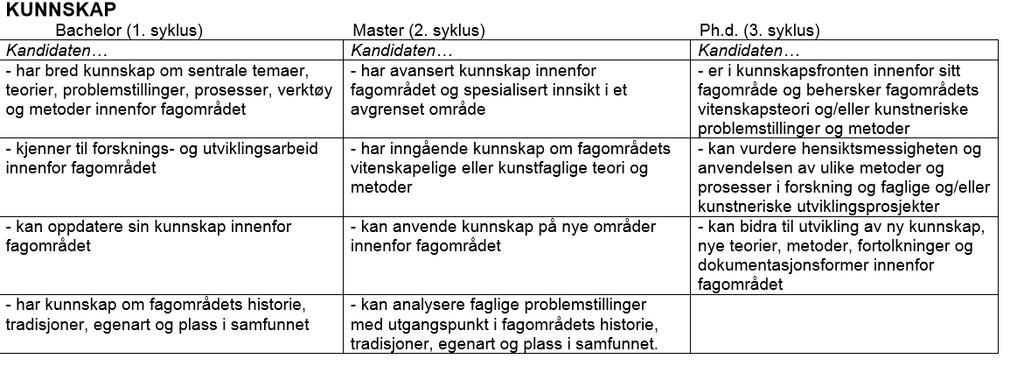 Kvalifikasjonsrammeverket