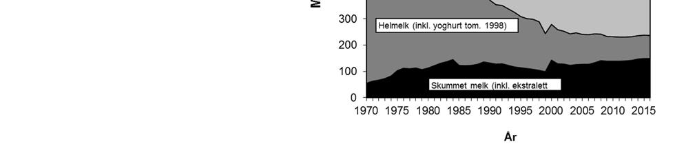 Kjøttproduksjon på tamrein, vilt og hval omfattes ikke av totalkalkylen, men er tatt med i tabell 3.