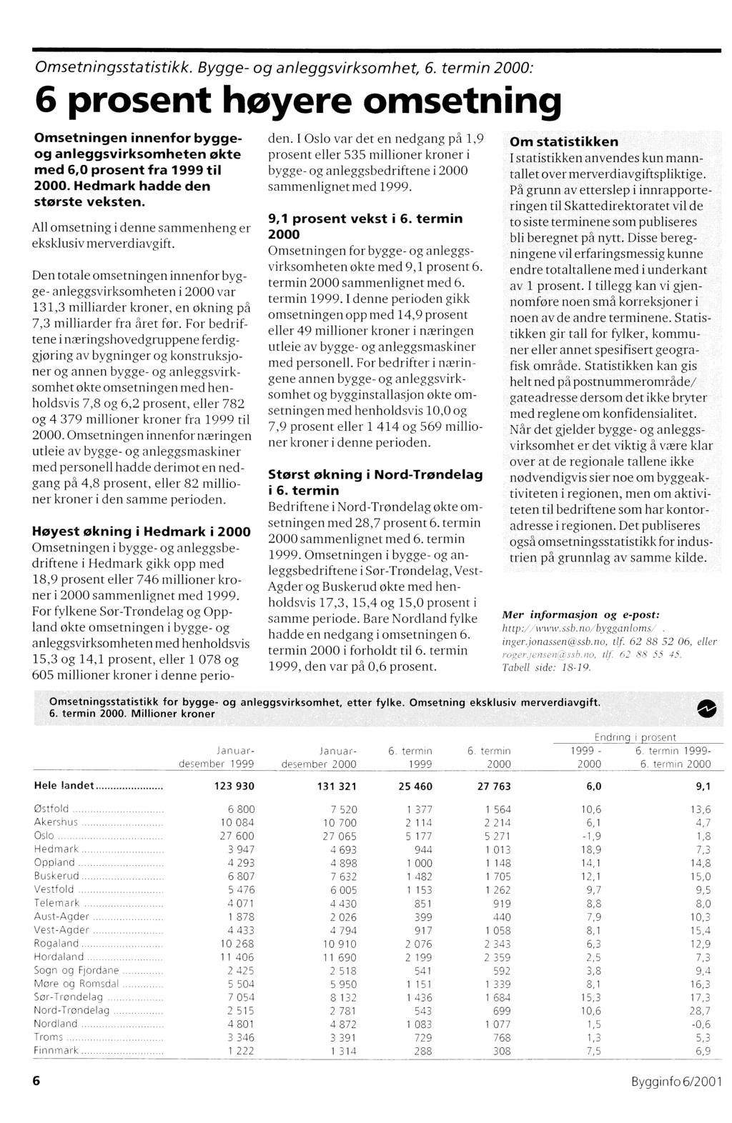 Omsetningsstatistikk. Bygge- og anleggsvirksomhet, 6. termin 2000: 6 prosent høyere omsetning Omsetningen innenfor byggeog anleggsvirksomheten økte med 6,0 prosent fra 1999 til 2000.