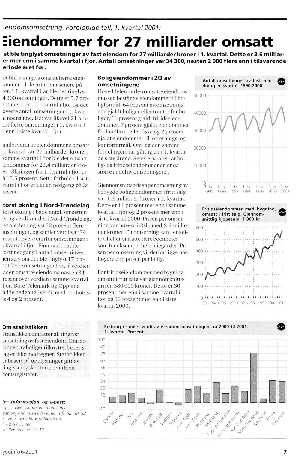 iendomsomsetning. Foreløpige tall, 1. kvartal 2001: Eiendommer for 27 milliarder omsatt et ble tinglyst omsetninger av fast eiendom for 27 milliarder kroner i 1. kvartal. Dette er 3,6 milliarer mer enn i samme kvartal i fjor.