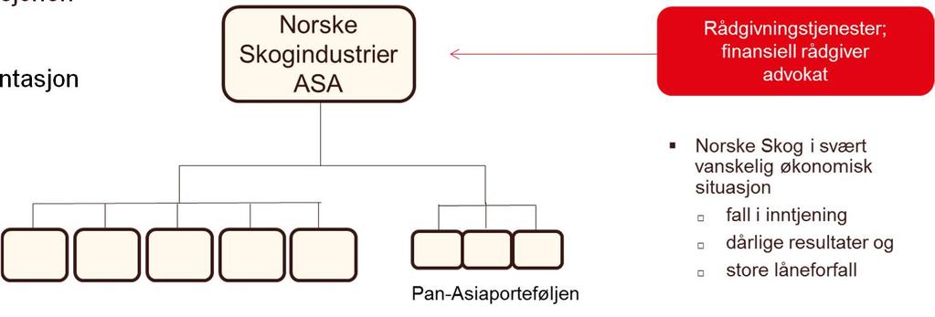 Fradragsrett for transaksjonskostnader hva nå?