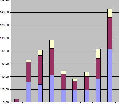 Biologi Fysikk og teknologi Informatikk