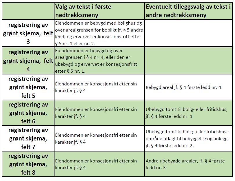 Hjelpetabell for utfylling