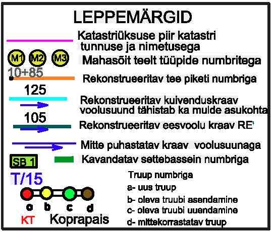 Projekteerimise käigus selgitati välja metsakuivenduse ala ja olemasolevate teede rekonstrueerimise vajadus.