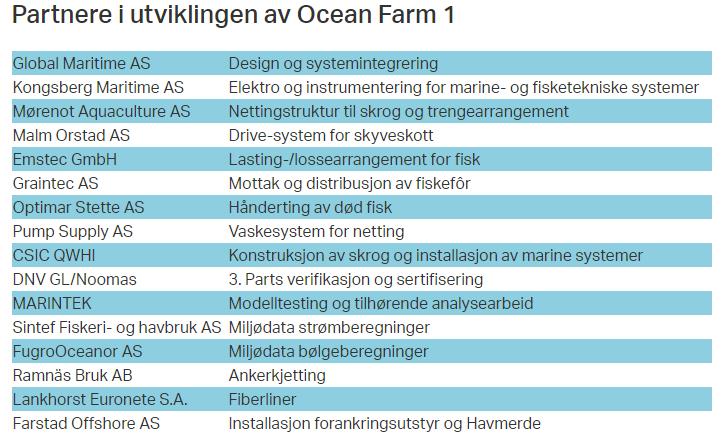 Høyde: 68 m