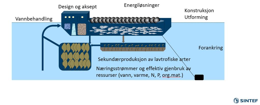 Sirkulær økonomi ikke lov å "gi fra seg