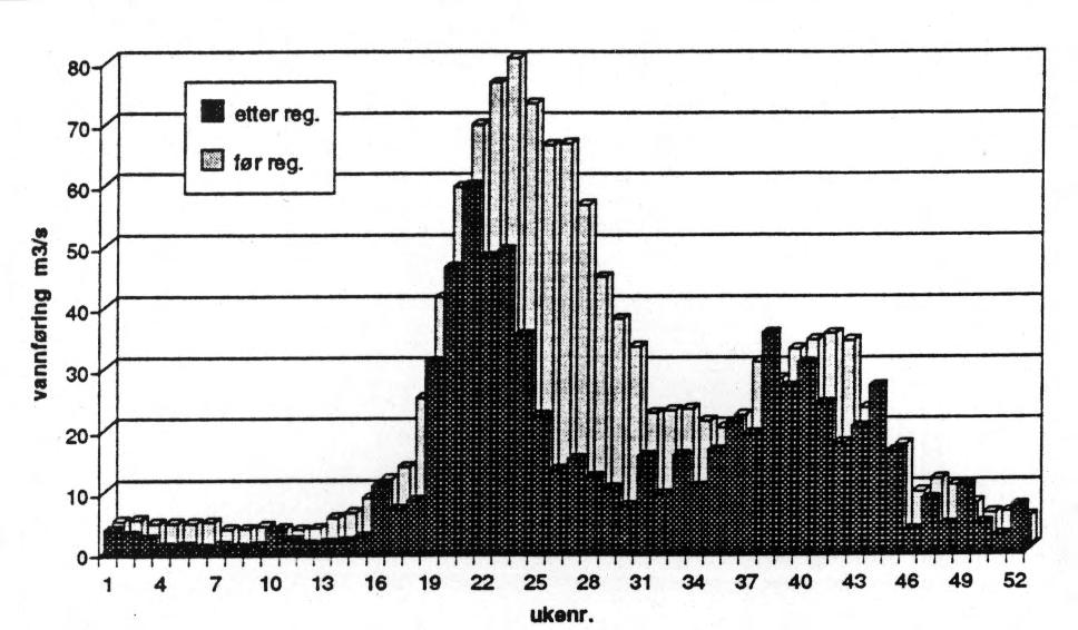 I 1990, som var det mest vannrike året, er det beregnet et gjennomsnittlig overløp på 5,0 m 3 /s. Vannføringen ut av Nesevatn kunne i enkeltdøgn komme opp i 50 m 3 /s dette året.