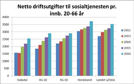 seinare åra.