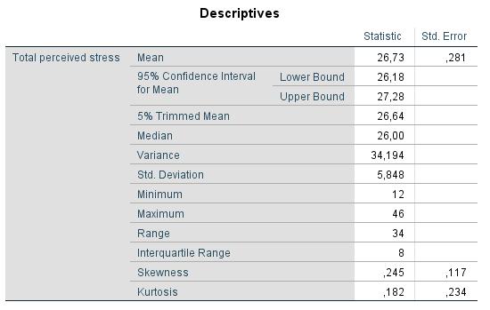 NORMALITET Output: Case Processing Summary og Descriptives Case Processing Summary: antall caser, og andel med gyldige tall Descriptives: Beskrivende statistiske størrelser.