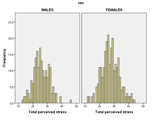 HISTOGRAM Plottene har samme y-akse, der