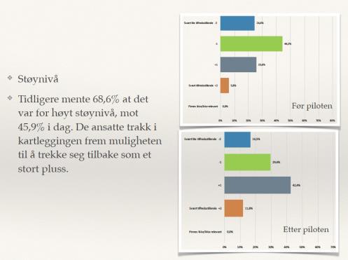 9.2 Undersøkelse