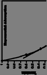 e λt T ½ λ=ln2 Bq=1/s