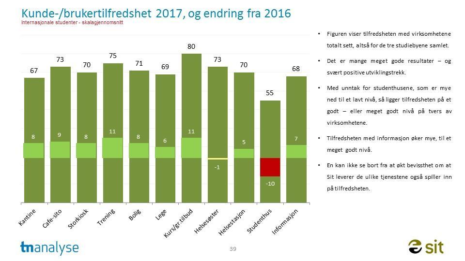 Det har vært en svært positiv utvikling i tilfredsheten med de