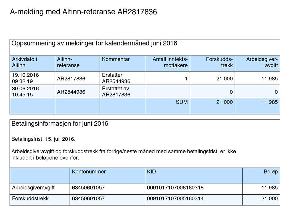 Har du fått tilbakemelding uten avvik? Meldinger uten avvik betyr at den automatiske kontrollen i våre systemer ikke har funnet feil.