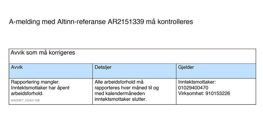 Har du fått tilbakemelding med avvik som må rettes? Sjekk opplysningene i a-meldingen og rett feil innen ordinær frist.