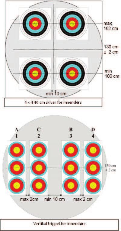 Noen eksempler på skiveoppsett innendørs: C-12-46 C-12-3 1. SKYTERUNDER (Book 2 kap. 4.5.) a) Bare recurvedivisjonen kan delta i de Olympiske Leker.