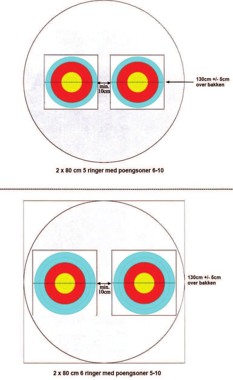 C-12-4 4) For recurve kalles runden for Olympisk Runde og skytes på 70m på 122cm skive, mens for compound kalles den Compound Matchrunde og skytes på 50m på 80cm, 6-ringet skive.