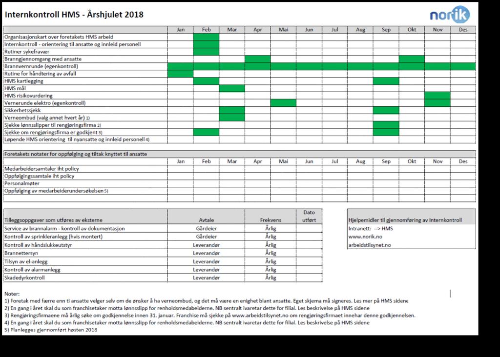 Årshjul Ved hjelp av et årshjul kan arbeidet med å planlegge