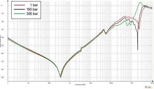 (1000 l) Temperatur: 4 35 C Trykk- og