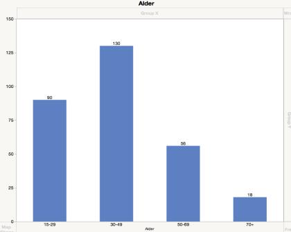 statistikk