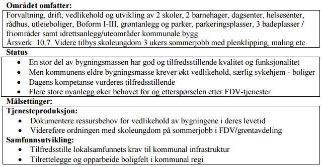 REVISJON MIDT-NORGE IKS PROSJEKTPLAN 2015 Kommune: Agdenes: Prosjekt: Eiendomsforvaltning Oppdragsansvarlig: Frode Prosjektnr.: 2310 